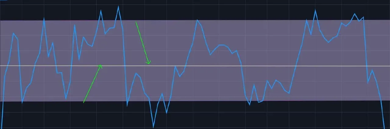 4 key types of trading channels illustrated on a price chart
