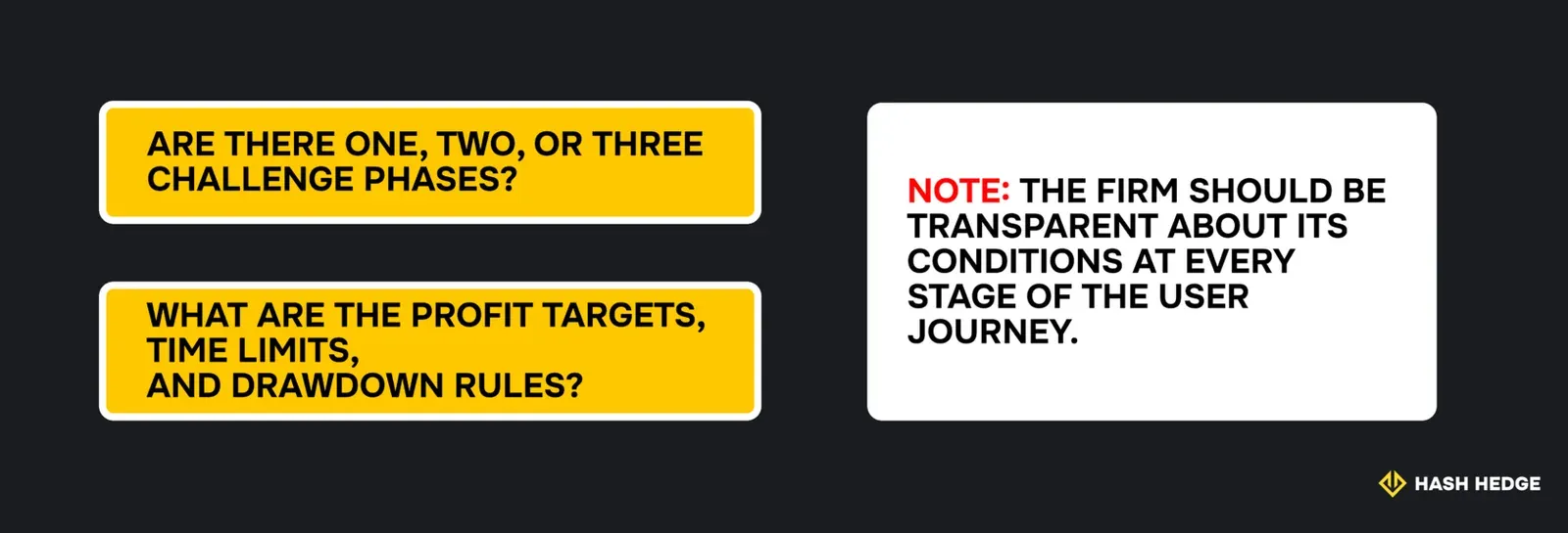 Prop firm challenge phases, profit targets, time limits, and drawdown rules.