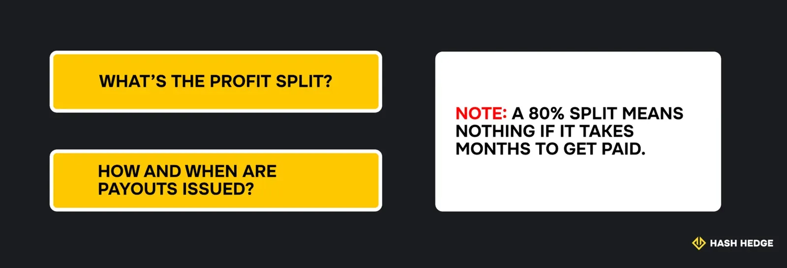 Questions to ask about a prop firm’s payout model, with a note that an 80% split means nothing if it takes months to get paid