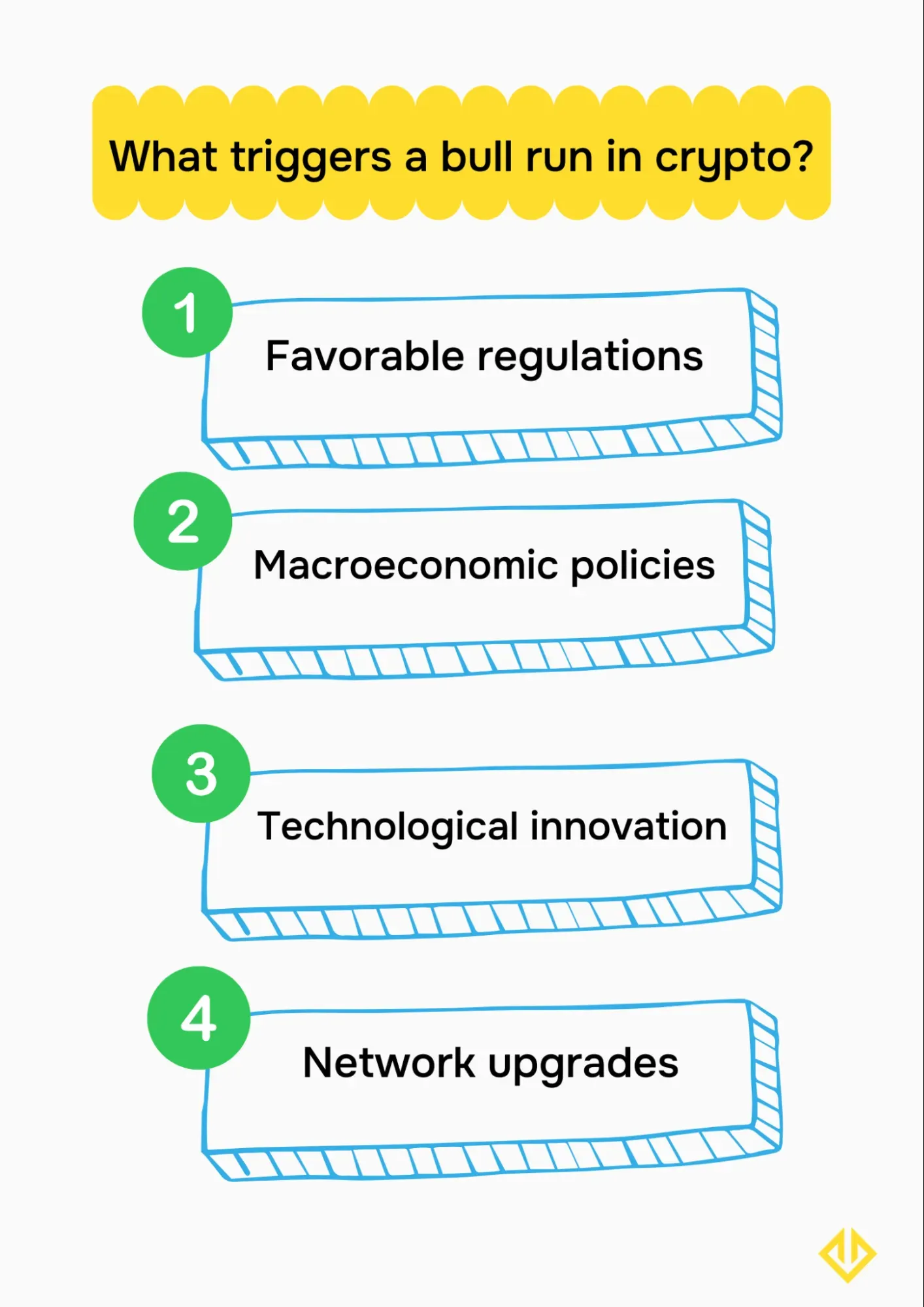 What triggers a bull run in crypto: favorable regulations, macroeconomic policies, technological innovation, network upgrades