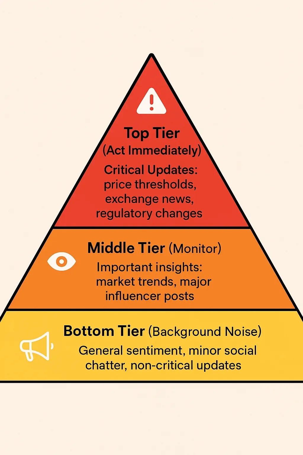 Information hierarchy: top tier, middle tier, and background noise