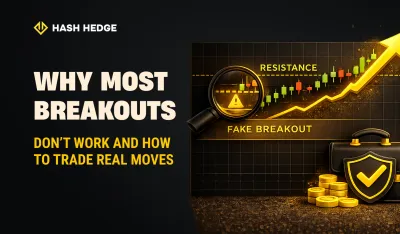 Why most breakouts fail and how to trade real moves