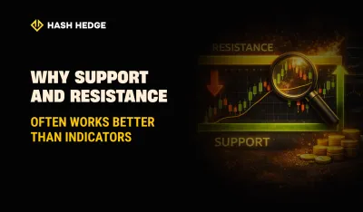 Support and resistance levels working better than indicators
