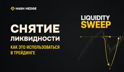 Liquidity sweep на графике BTC/USDT — пробой уровня и разворот