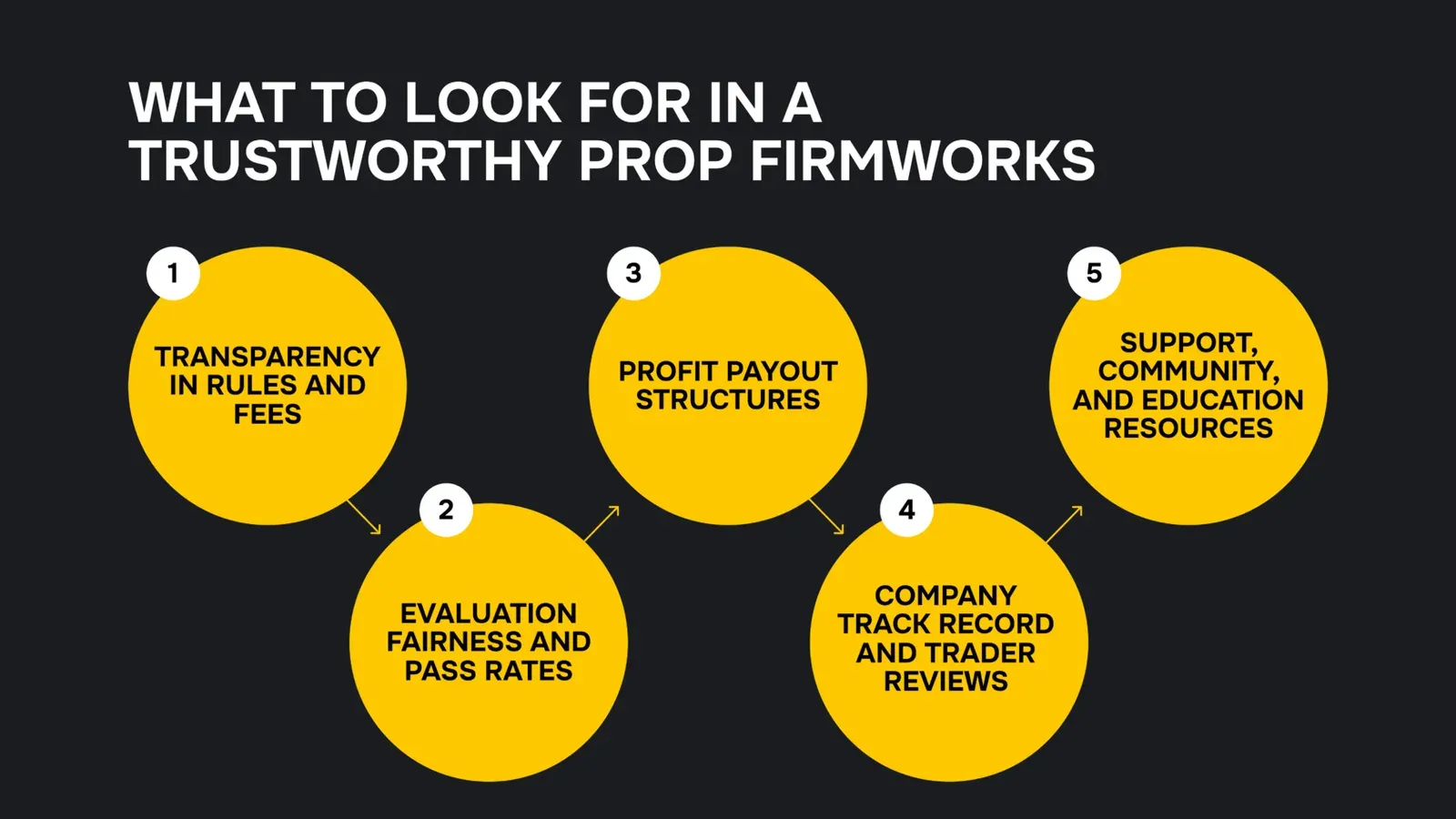 What to look for in a trustworthy prop firmworks