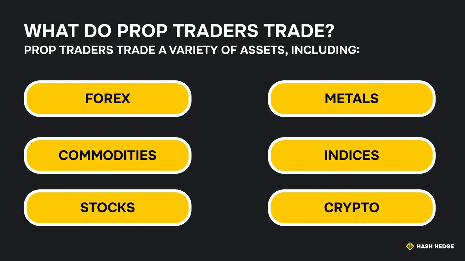 What prop traders trade: forex, metals, commodities, indices, stocks, crypto