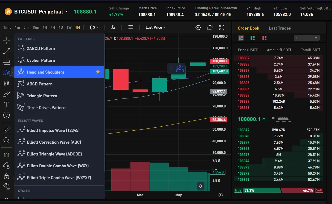 Analyze over 160 crypto assets with the professional Hash Hedge Terminal