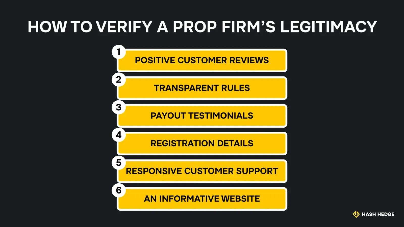 How to verify a prop firm’s legitimacy: a 6-step checklist