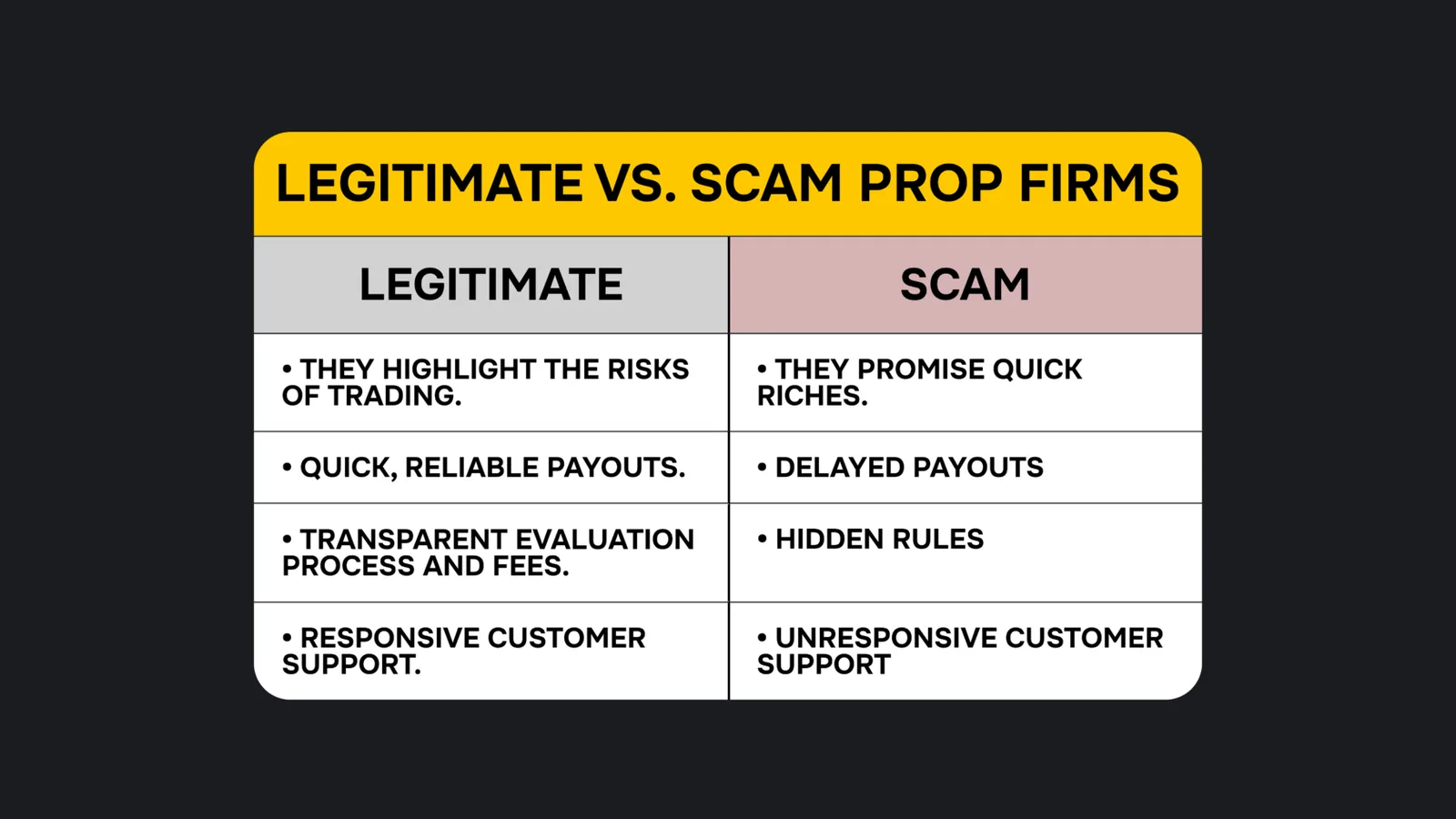 Comparison: Legitimate vs. Scam Prop Firms.
