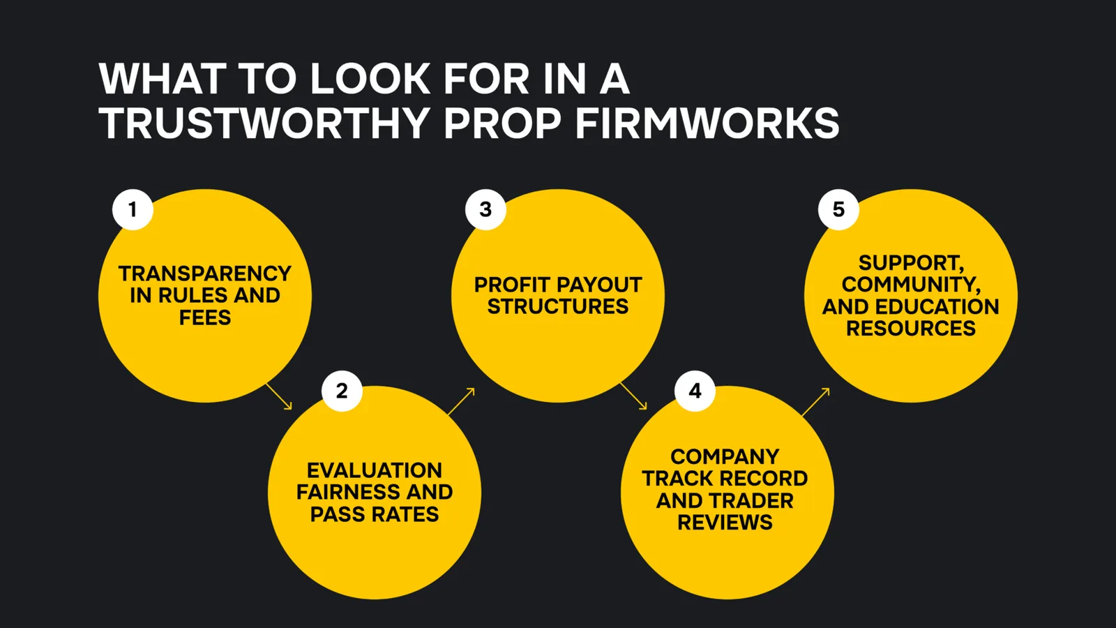 What to look for in a trustworthy prop firmworks