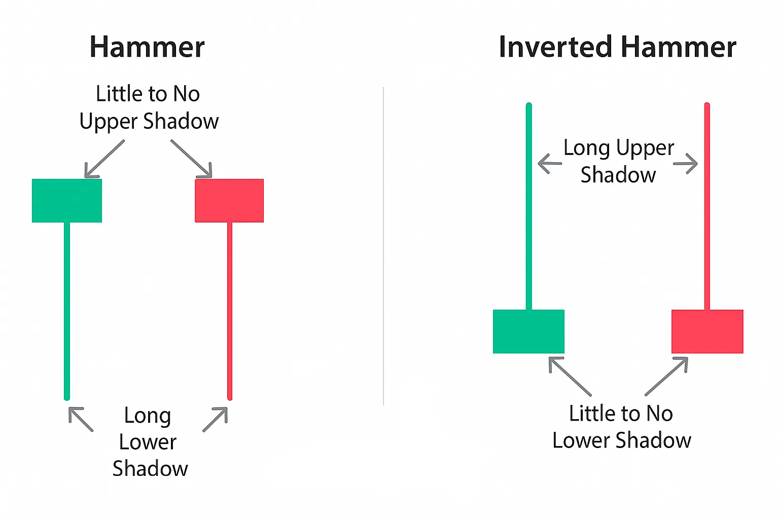 Bitcoin halving explained with block mining math
