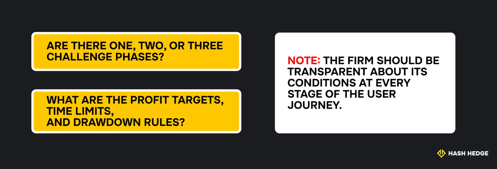 Prop firm challenge phases, profit targets, time limits, and drawdown rules.