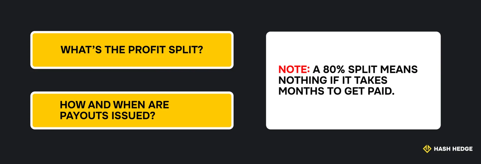 Prop firm profit split and payout terms.