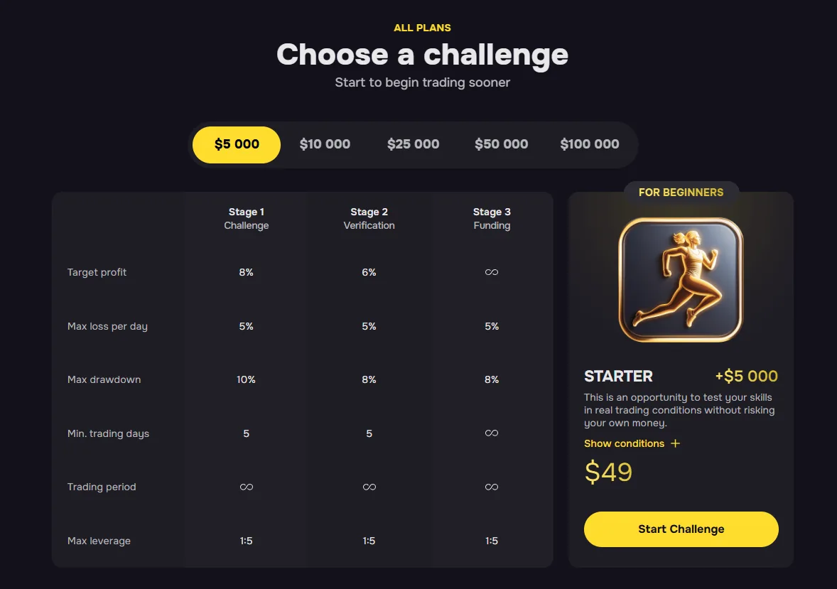 Screenshot from Hash Hedge prop firm: Choose a Prop Firm Challenge to get funded.