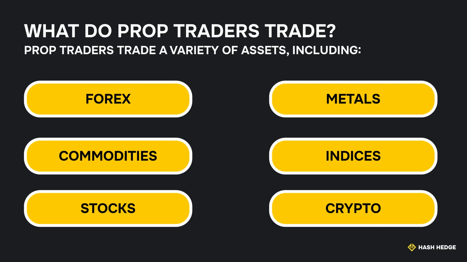What prop traders trade: Forex, Commodities, Stocks, Metals, Indices, Crypto.