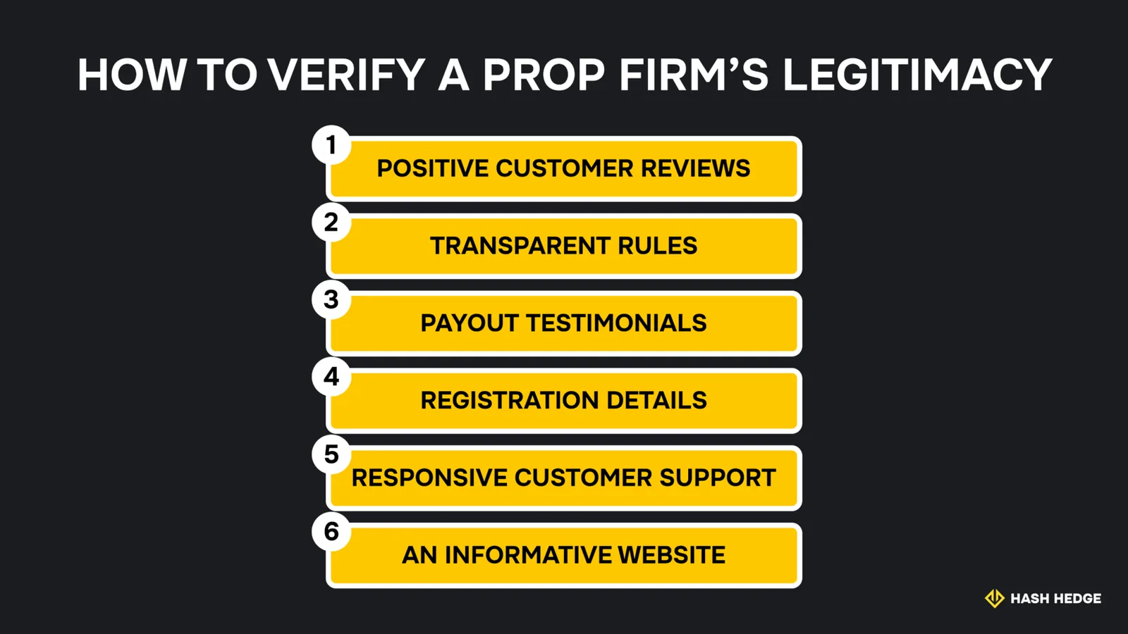 How to verify a prop firm's legitimacy: 6-step checklist.