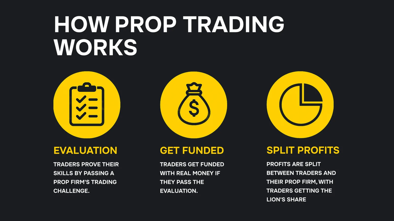 Infographic: How prop trading works.